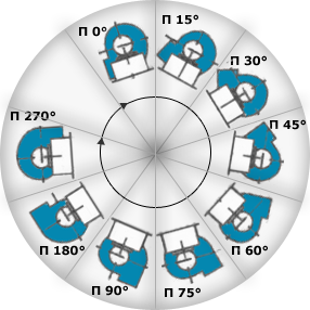 Выберите угол поворота (ПРАВОЕ вращение)