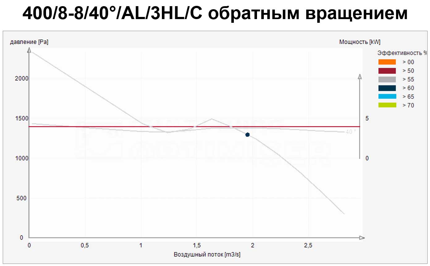 Aerodynamics-VME-400