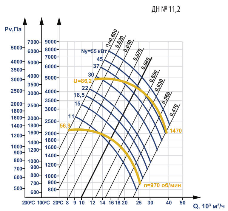 Аэродинамические характеристики ДН №11,2