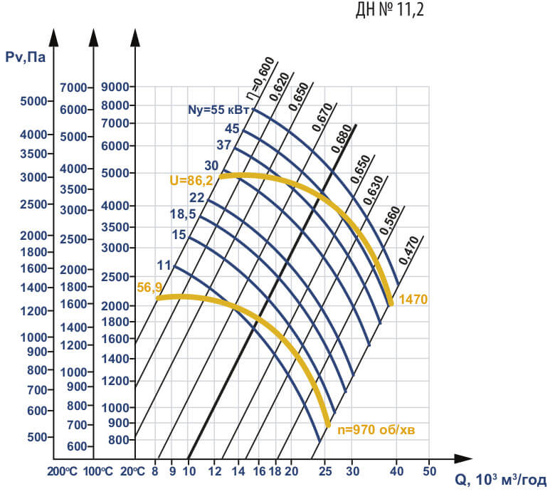 Аеродинамічні характеристики ДН №11,2