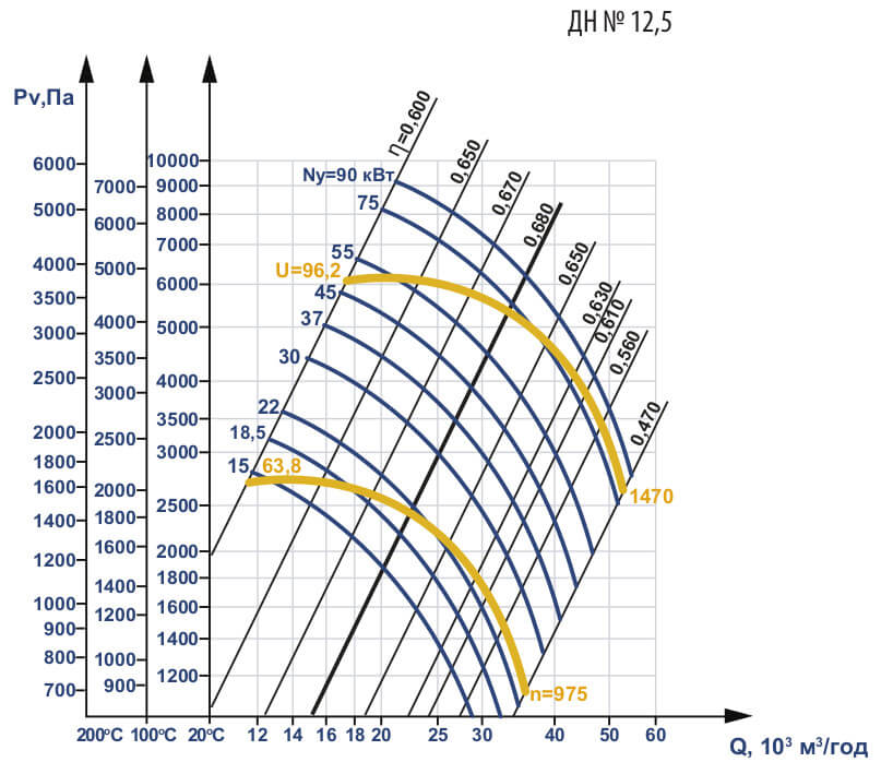Аеродинамічні характеристики ДН №12,5