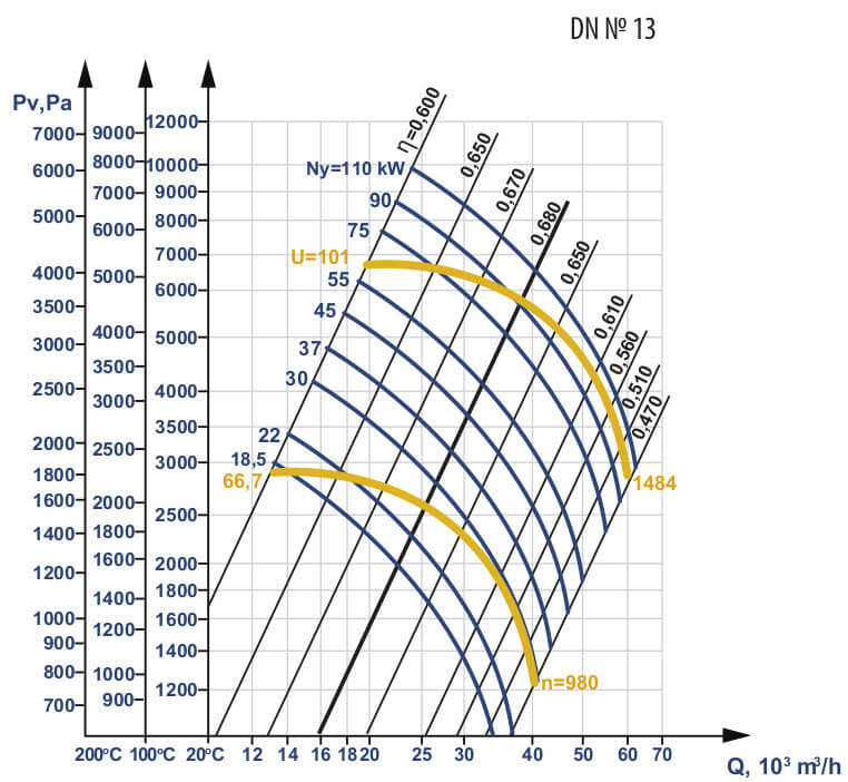 Aerodynamic characteristics of smoke exhauster DN №13
