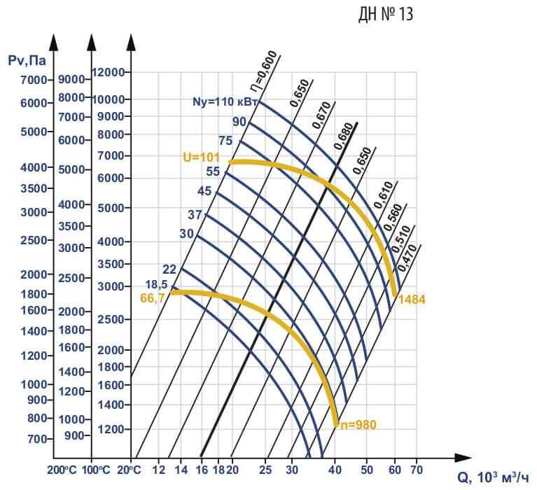 Аэродинамические характеристики ДН №13