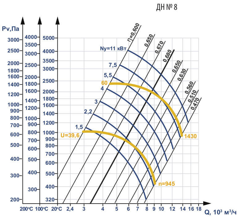 Аэродинамические характеристики ДН №8