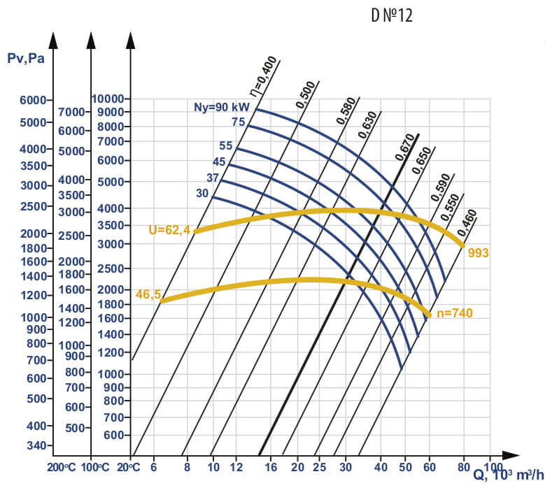 Smoke Exhauster D №12 Aerodynamic Characteristics