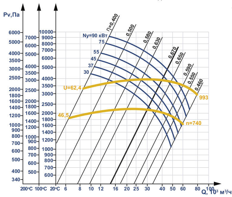 Аэродинамические характеристики Д №12
