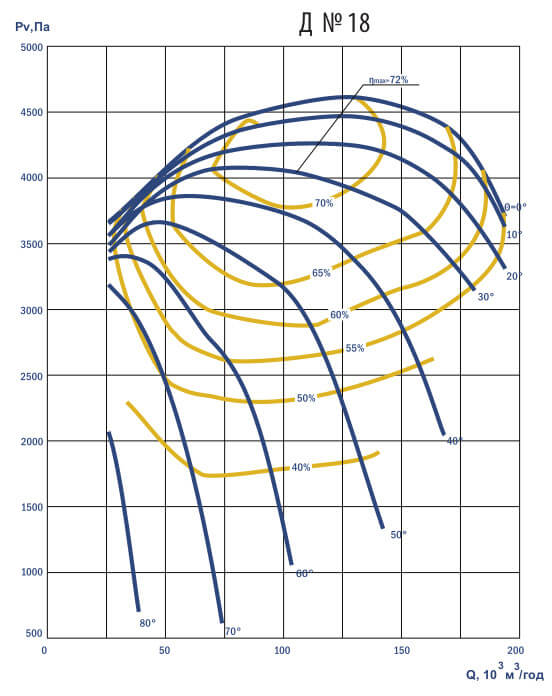 Аеродинамічні характеристики димотяга Д №18
