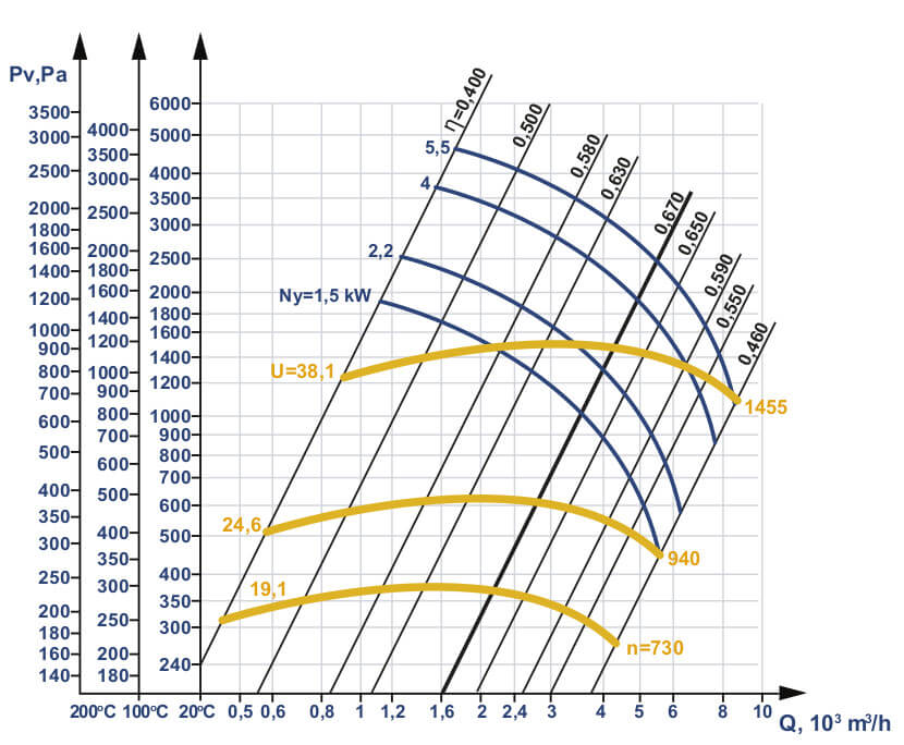 Smoke Exhauster D №5 Aerodynamic Characteristics
