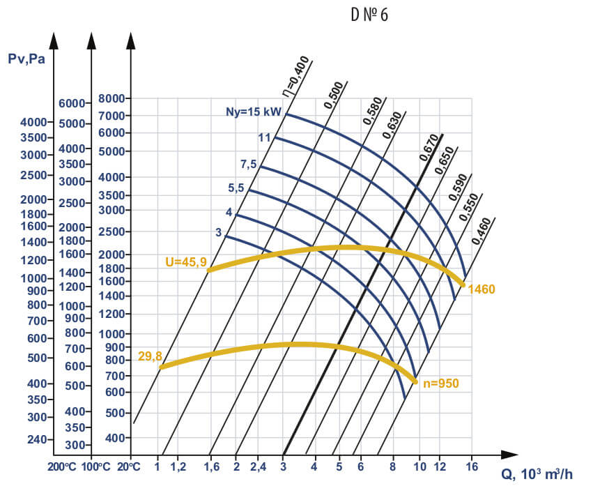 Smoke Exhauster D №6 Aerodynamic Characteristics