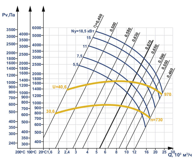 Аэродинамические характеристики Д №8