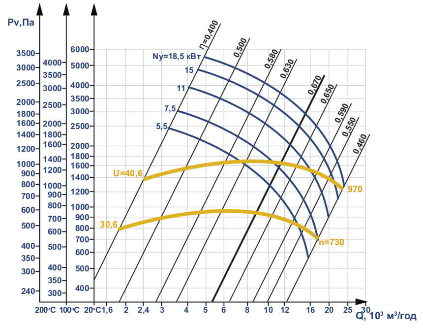 Аеродинамічні характеристики Д №8