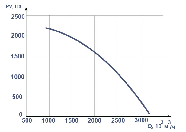 Аэродинамические характеристики пылеулавливающих агрегатов ИРП