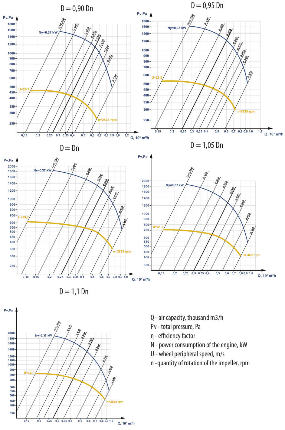 Aerodynamic characteristics VCP 5-45 №2