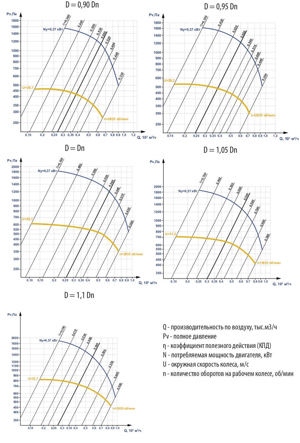 Аэродинамические характеристики ВЦП 5-45 №2