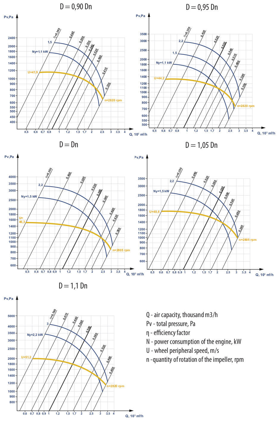 Aerodynamic characteristics VCP 5-45 №3,15