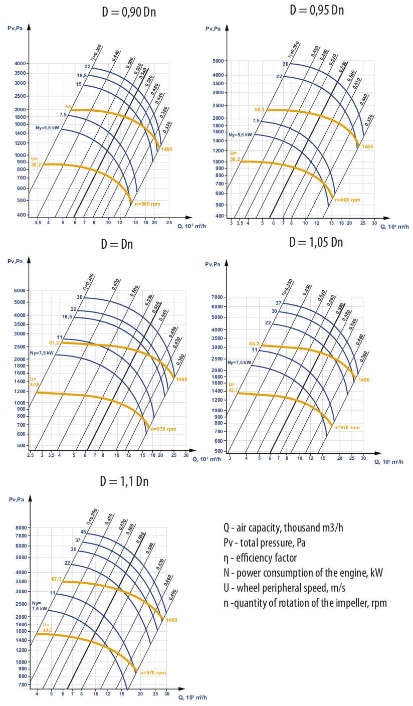 Aerodynamic characteristics VCP 5-45 №8