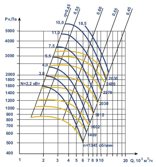 Аэродинамические характеристики ВЦП 6-45 №5