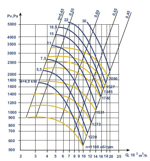 Aerodynamic characteristics VCP 6-45 №8