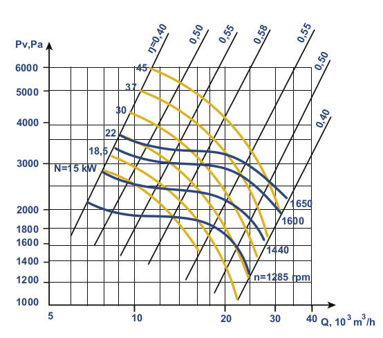 Aerodynamic characteristics VCP 6-45 №6,3