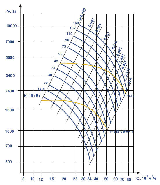 Аэродинамические характеристики ВЦП 6-46 №10