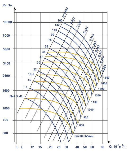 Аэродинамические характеристики ВЦП 6-46 №10