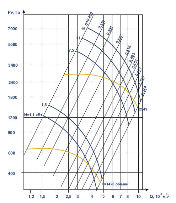 Аэродинамические характеристики ВЦП 6-46 №4