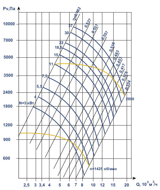 Аэродинамические характеристики ВЦП 6-46 №5