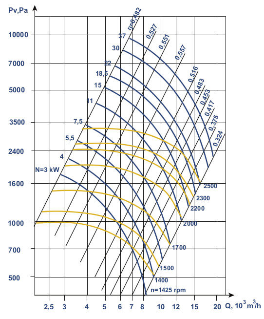 Aerodynamic characteristics VCP 6-46 №5