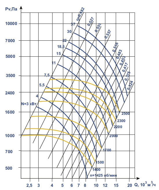 Аэродинамические характеристики ВЦП 6-46 №5
