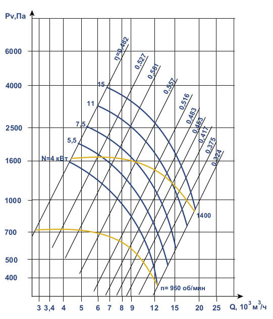 Аэродинамические характеристики ВЦП 6-46 №6,3