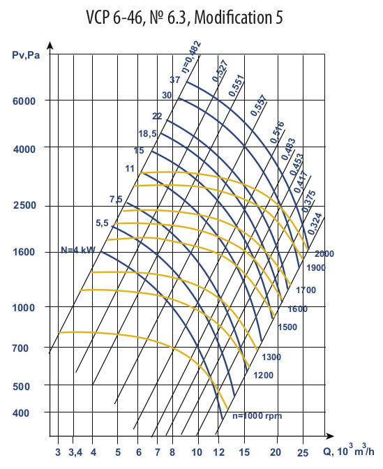 Aerodynamic characteristics VCP 6-46 №6,3