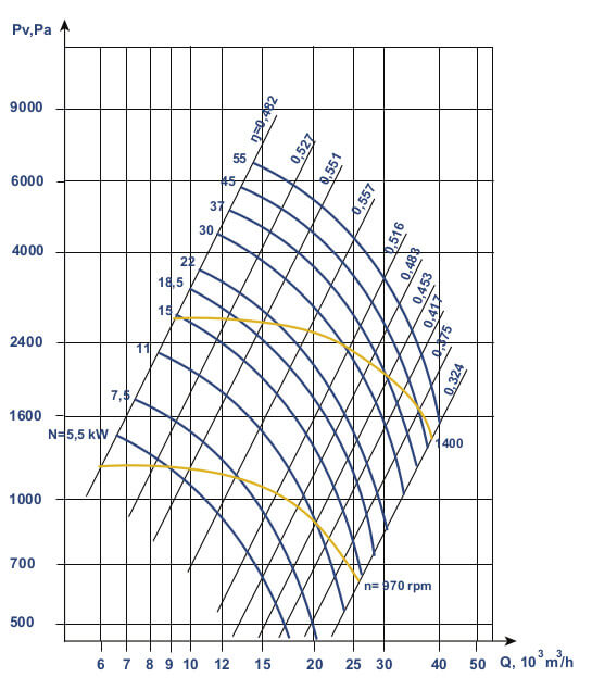 Aerodynamic characteristics VCP 6-46 №8