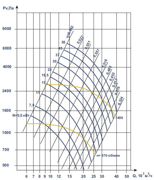 Аэродинамические характеристики ВЦП 6-46 №8
