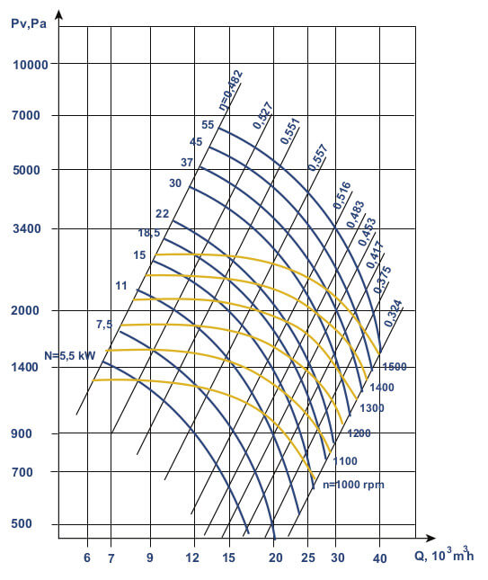 Aerodynamic characteristics VCP 6-46 №8