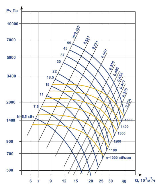 Аэродинамические характеристики ВЦП 6-46 №8
