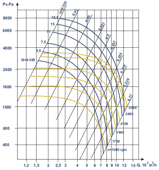 Aerodynamic characteristics VCP 7-40 №5