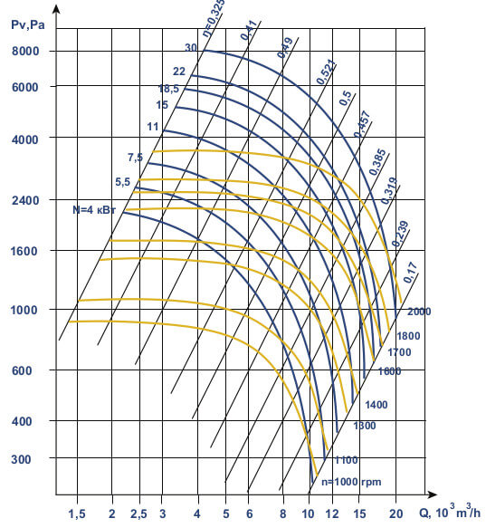 Aerodynamic characteristics VCP 7-40 №6,3