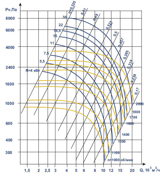 Аэродинамические характеристики ВЦП 7-40 №6,3