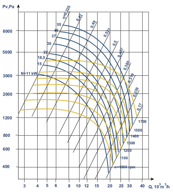 Aerodynamic characteristics VCP 7-40 №8