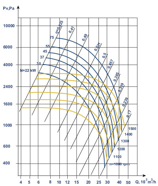 Aerodynamic characteristics VCP 7-40 №9