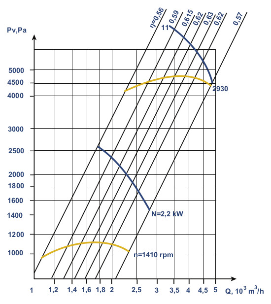 Aerodynamic characteristics VC 10-28