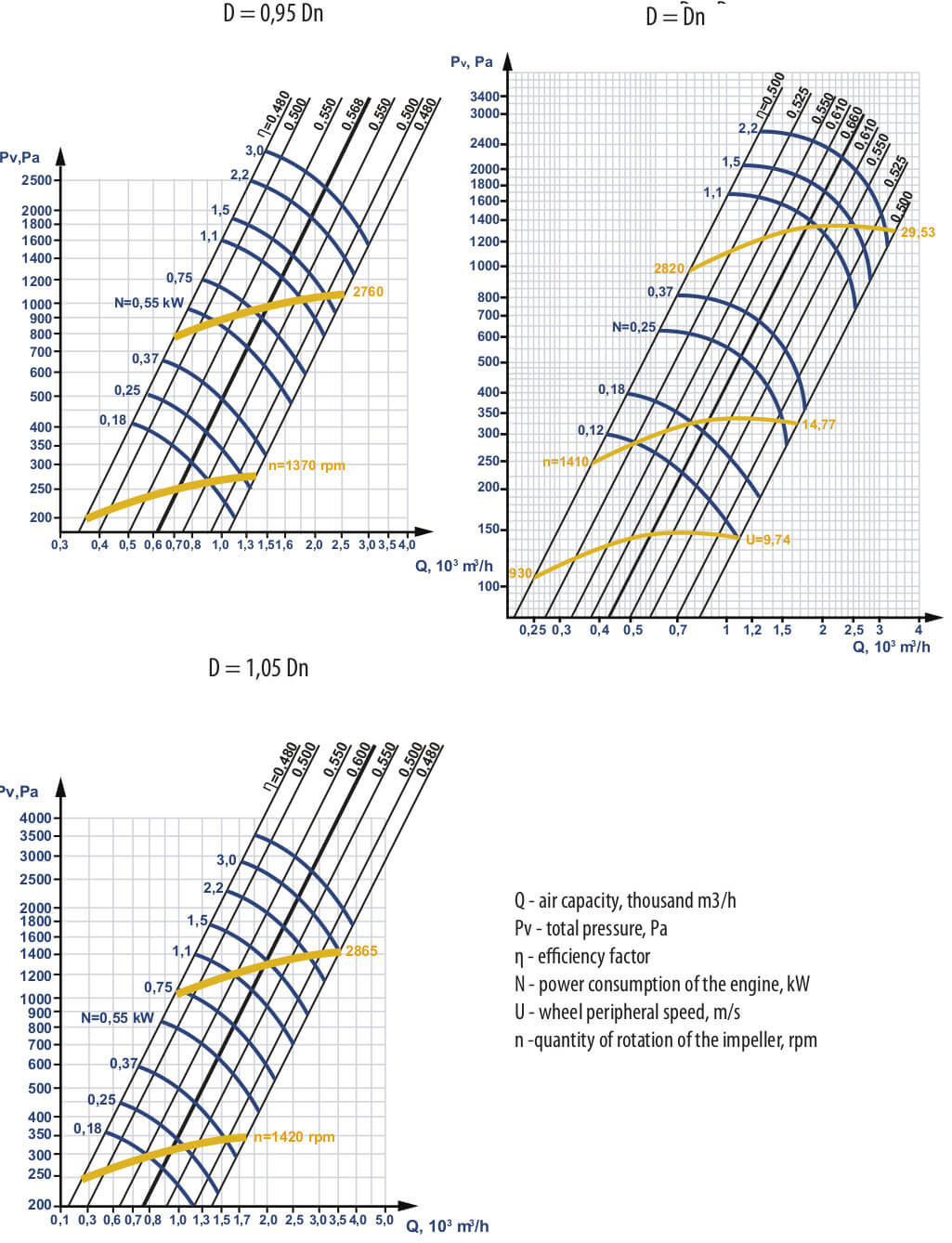 Aerodynamic characteristics VC 14-46 №2