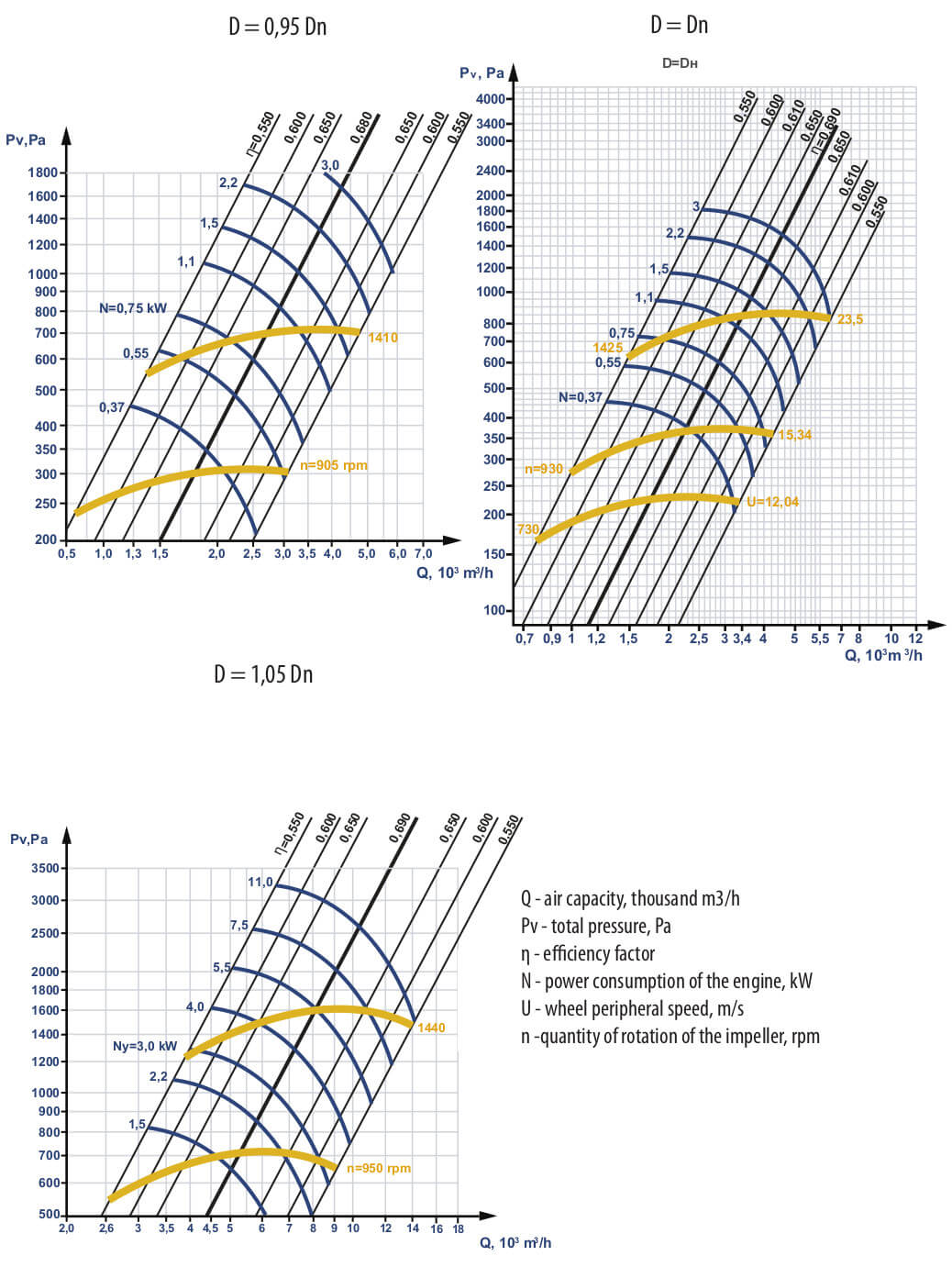 Aerodynamic characteristics VC 14-46 №3,15