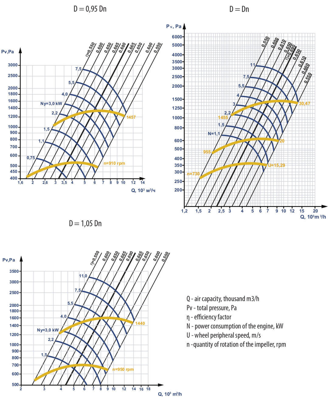 Aerodynamic characteristics VC 14-46 №4