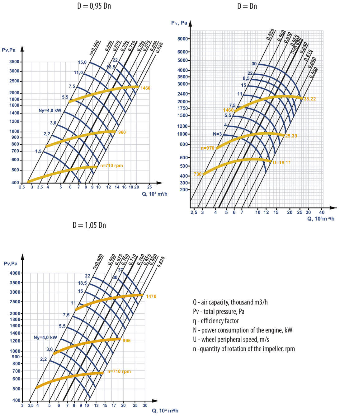 Aerodynamic characteristics VC 14-46 №5