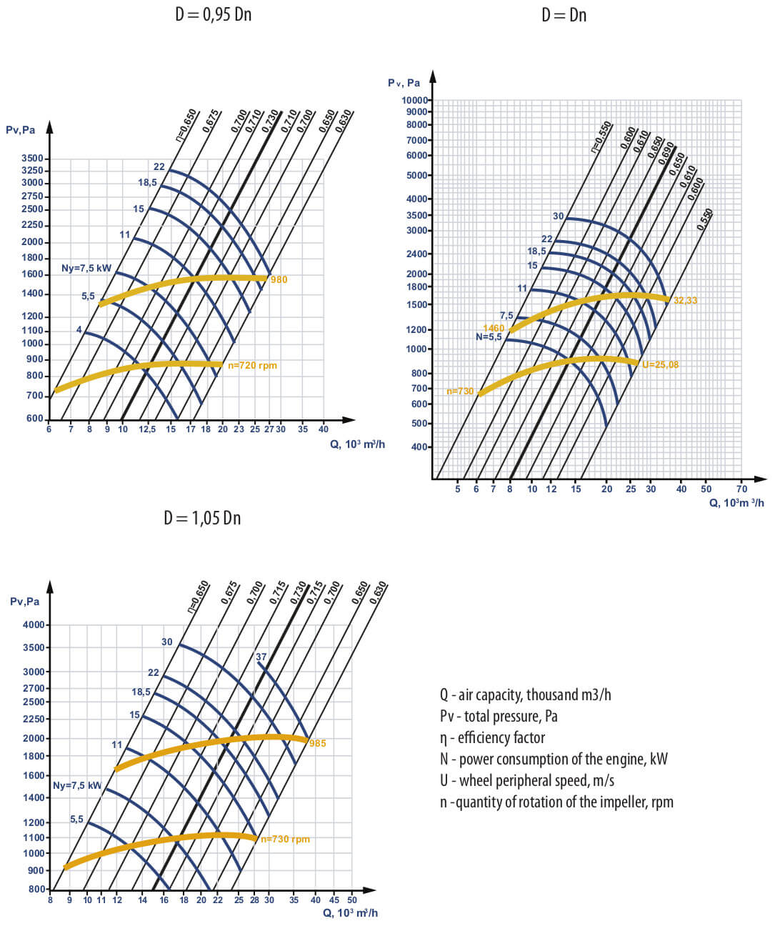 Aerodynamic characteristics VC 14-46 №6,3