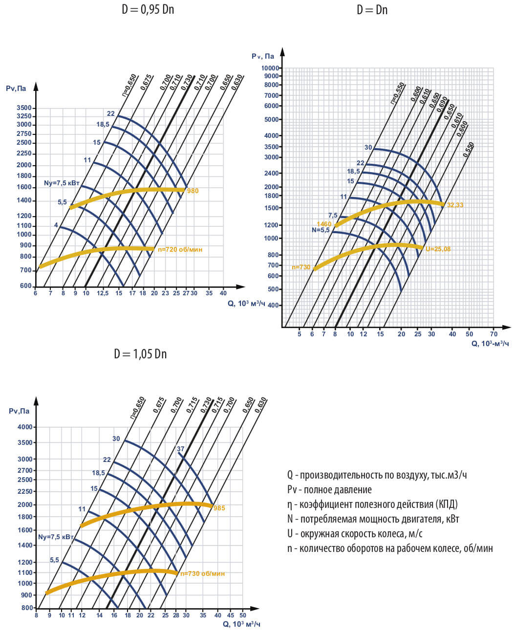 Аэродинамические характеристики вентилятора ВЦ 14-46 №6,3