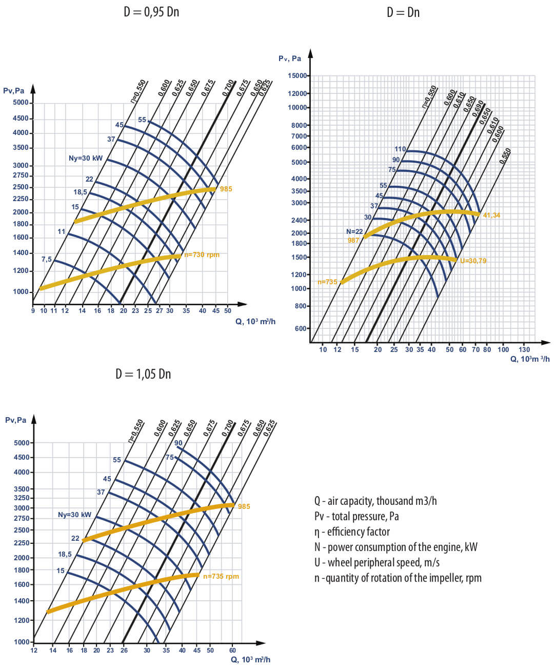 Aerodynamic characteristics VC 14-46 №8