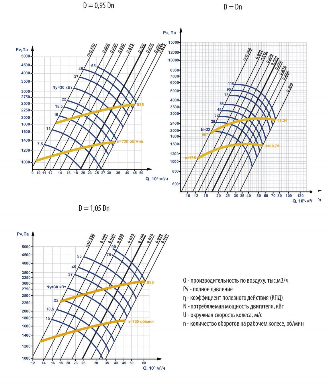Аэродинамические характеристики вентилятора ВЦ 14-46 №8