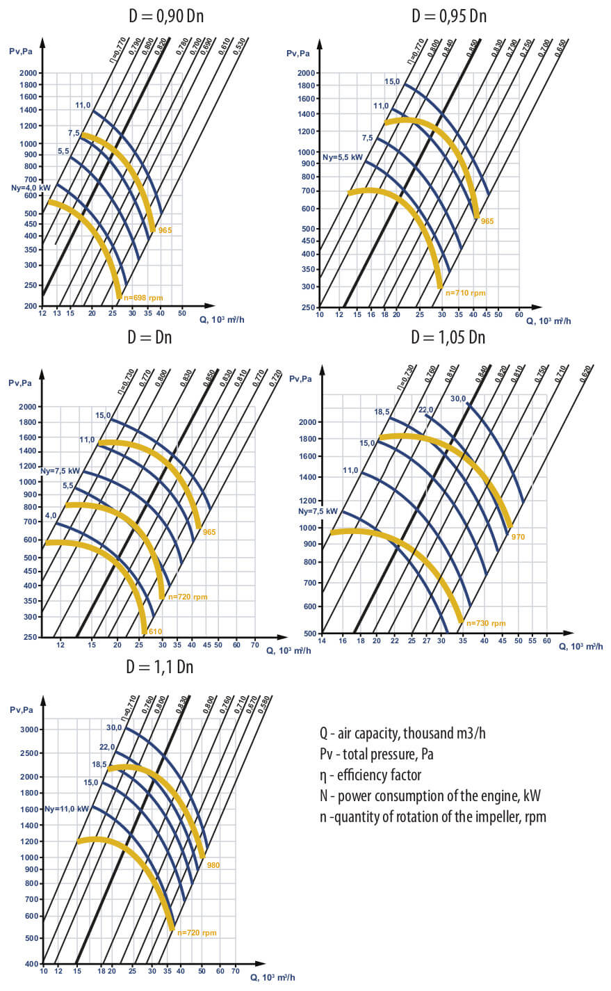 Aerodynamic characteristics VC 4-75 №10